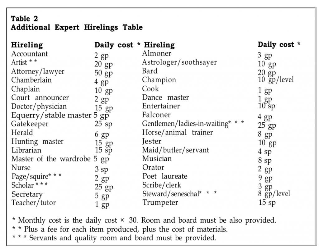 Dungeons and Dragons Expert Hirelings Table